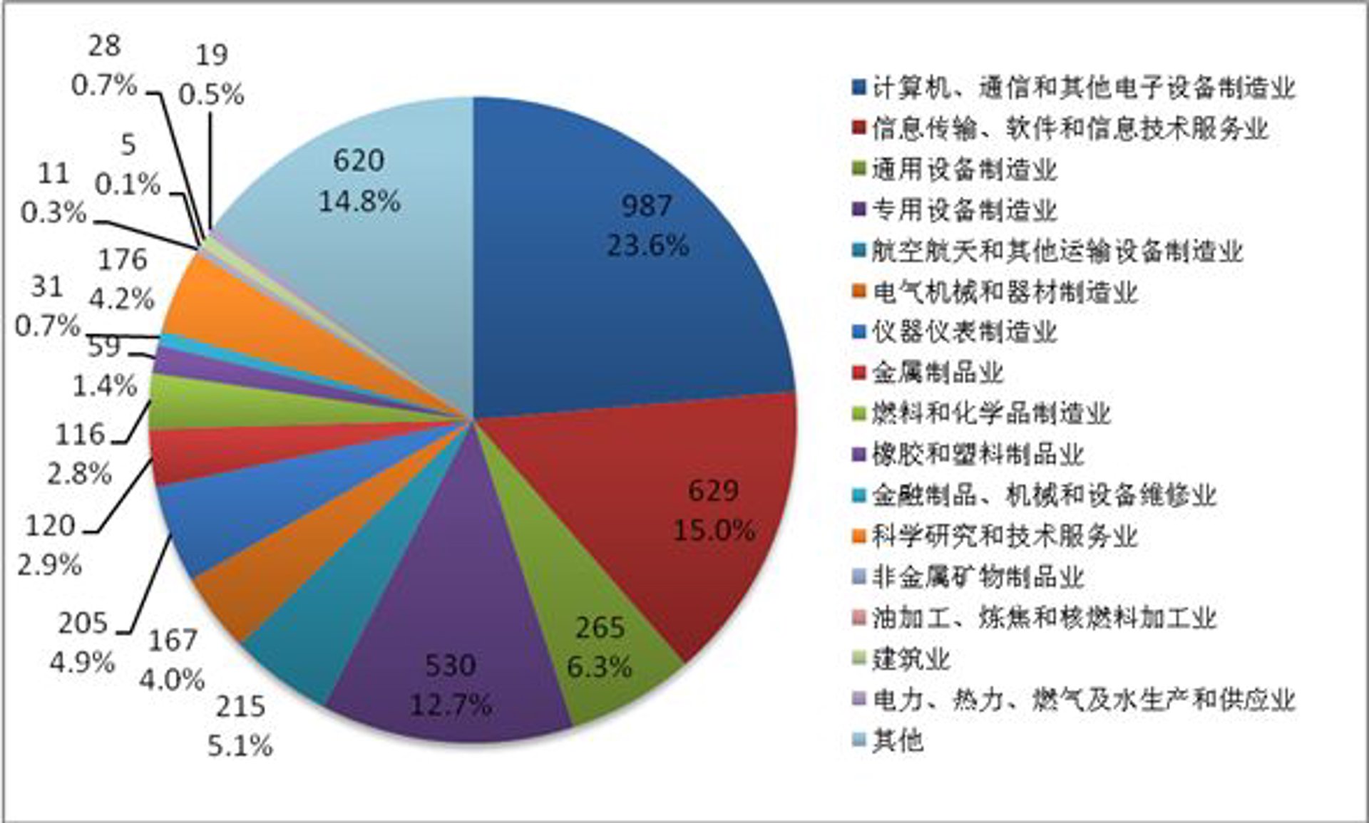 量之信息科技